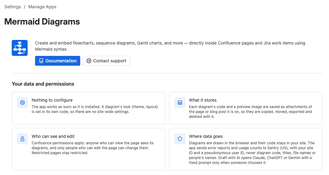 The Mermaid Diagrams admin page with Documentation and Contact support buttons and the Your data and permissions section