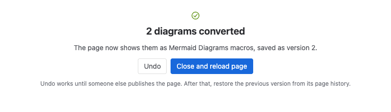 The result screen: 2 diagrams converted, saved as version 2, with Undo and Close and reload page