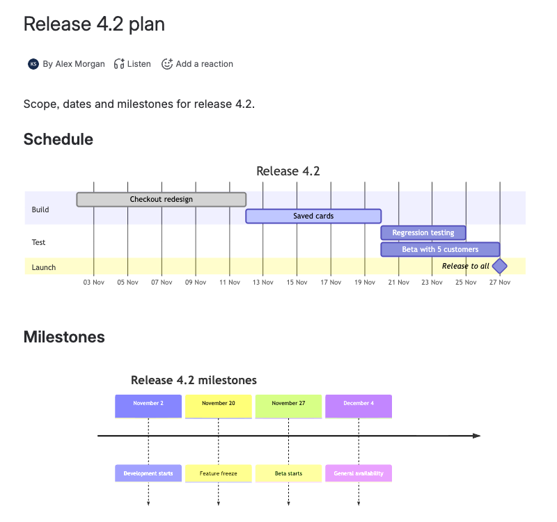 A Confluence page with a Gantt chart of a release and a timeline of its milestones
