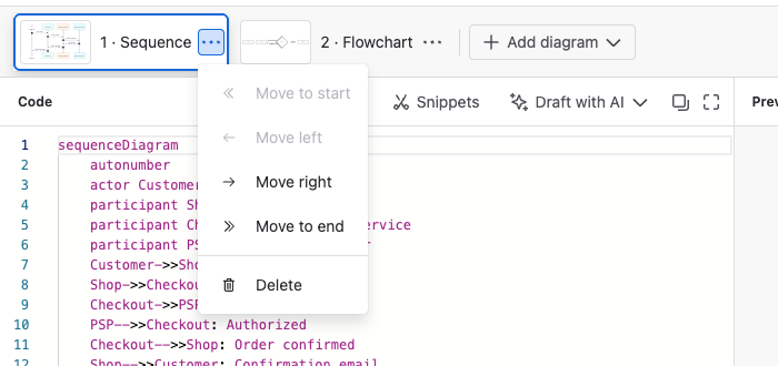A diagram tab's menu with Move to start, Move left, Move right, Move to end and Delete