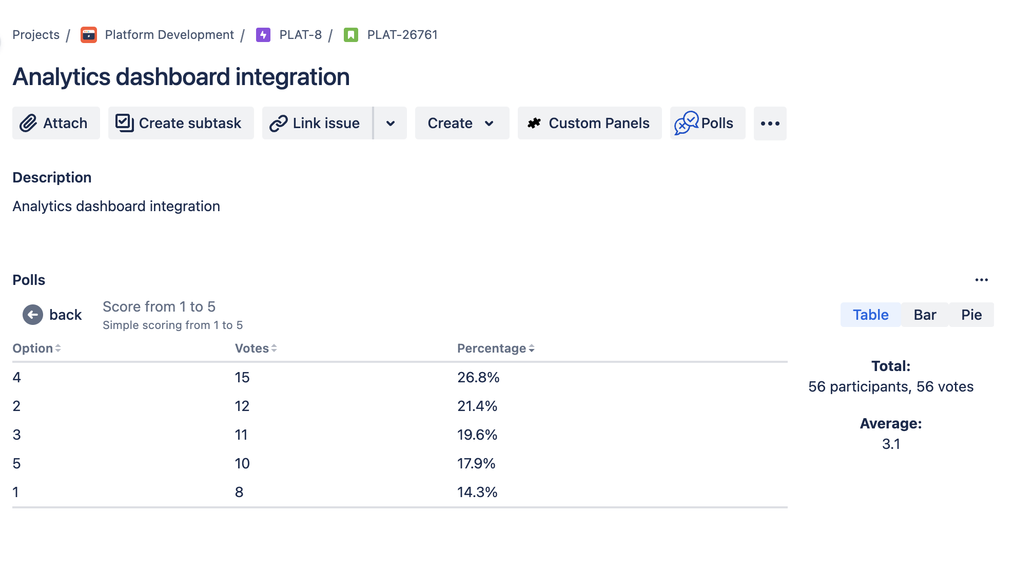 Poll results — table view