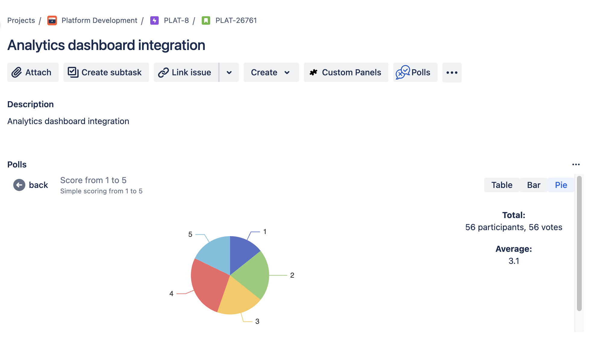 Poll results — bar chart view