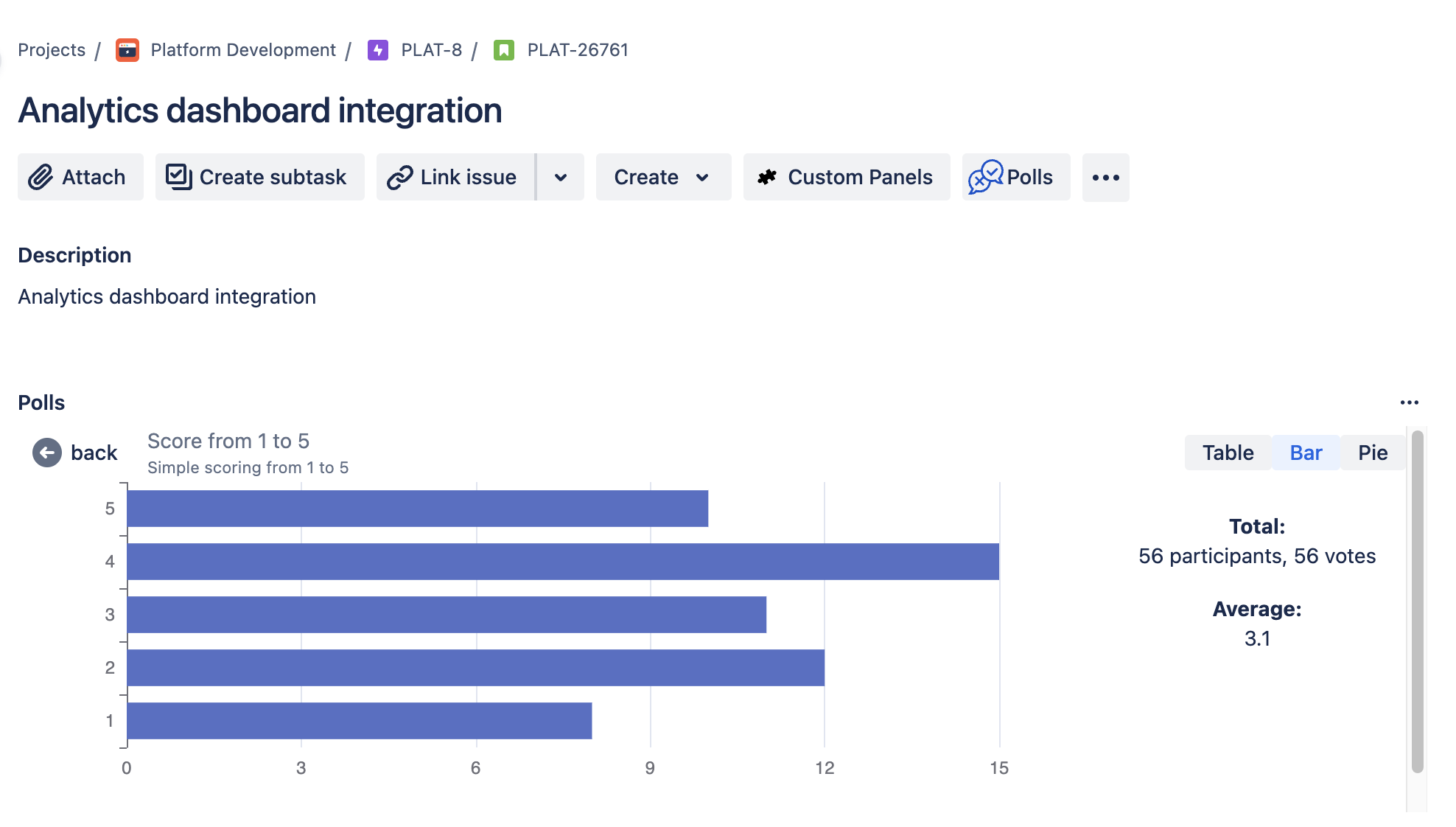Poll results — pie chart view